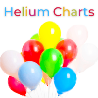 Gemar Helium Chart