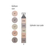 BOC Balloon Gas Size V (Call To Order)